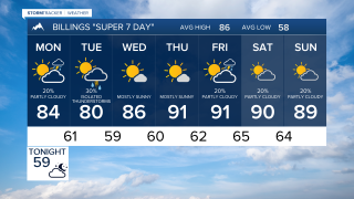 Billings forecast Sunday evening Aug 16, 2026