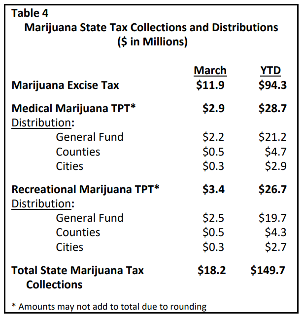 arizona cigarette tax Tobacco & State Excise for 2026 What Is the Vape Tax