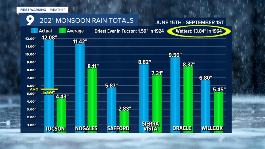 Cuy Monsoon Rainfall So Far (3).png