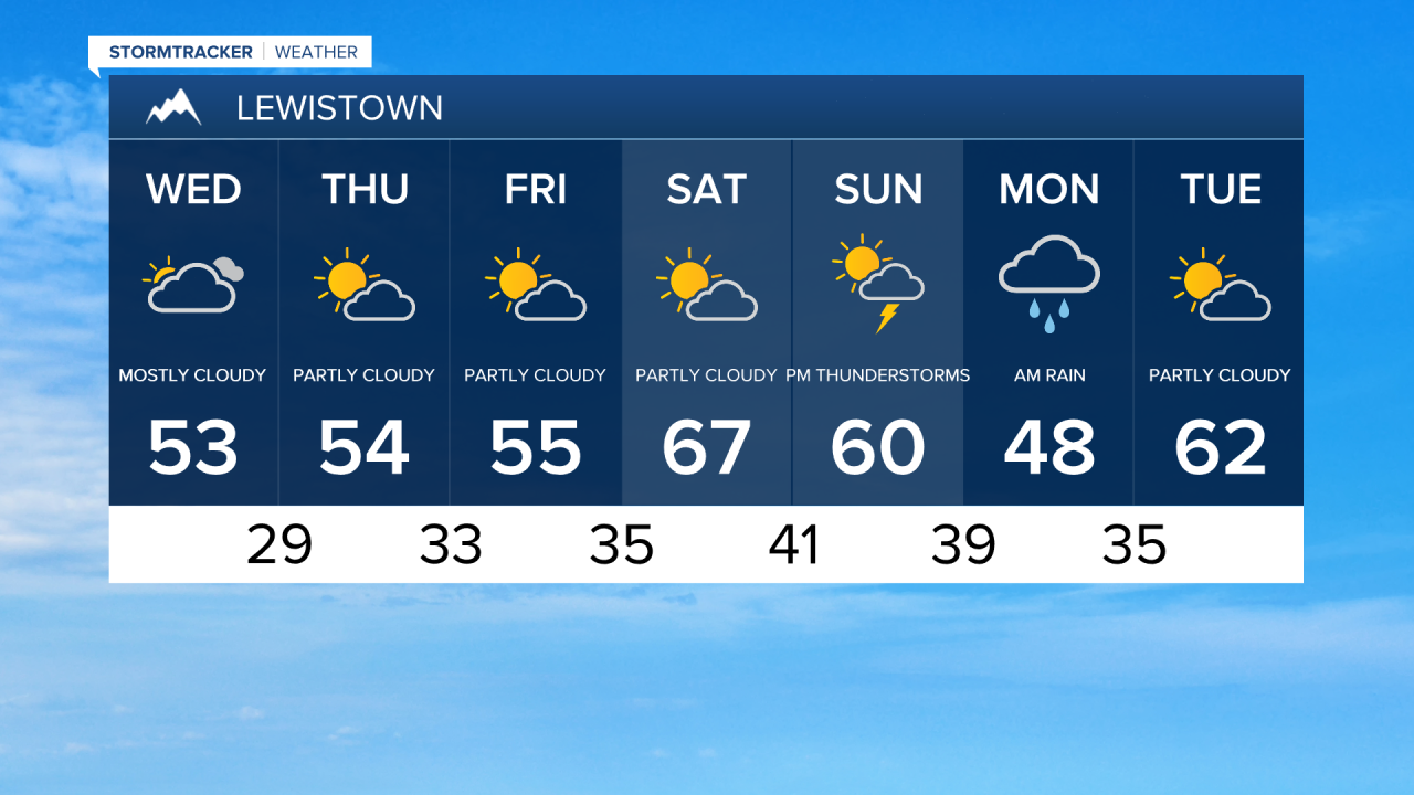 Lewistown 7-day
