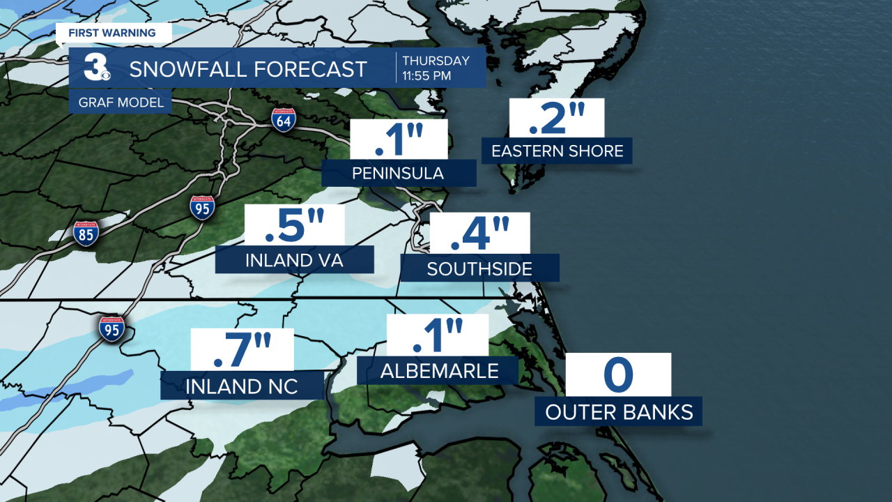 ADI Snowfall Forecast GRAF.png