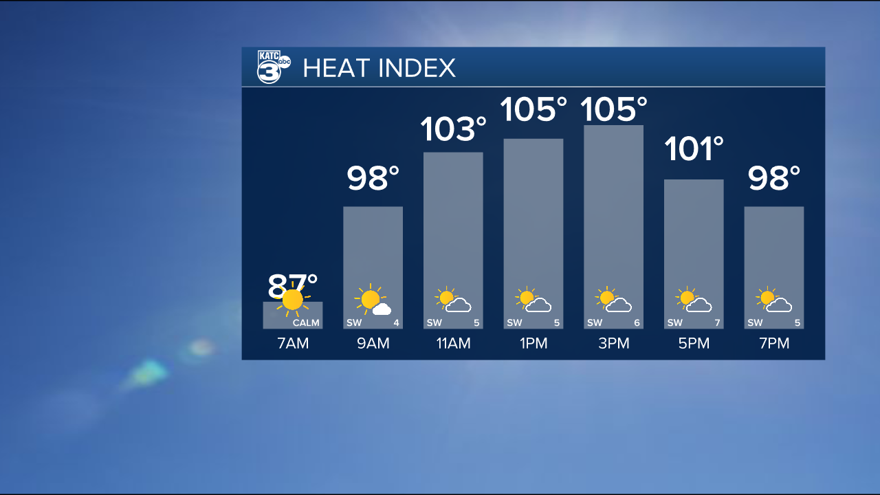 Heat Index Graph.png