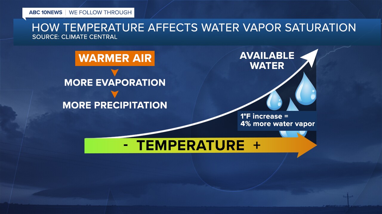 GFX4_FS_TEMP VS WATER VAPOR.jpg