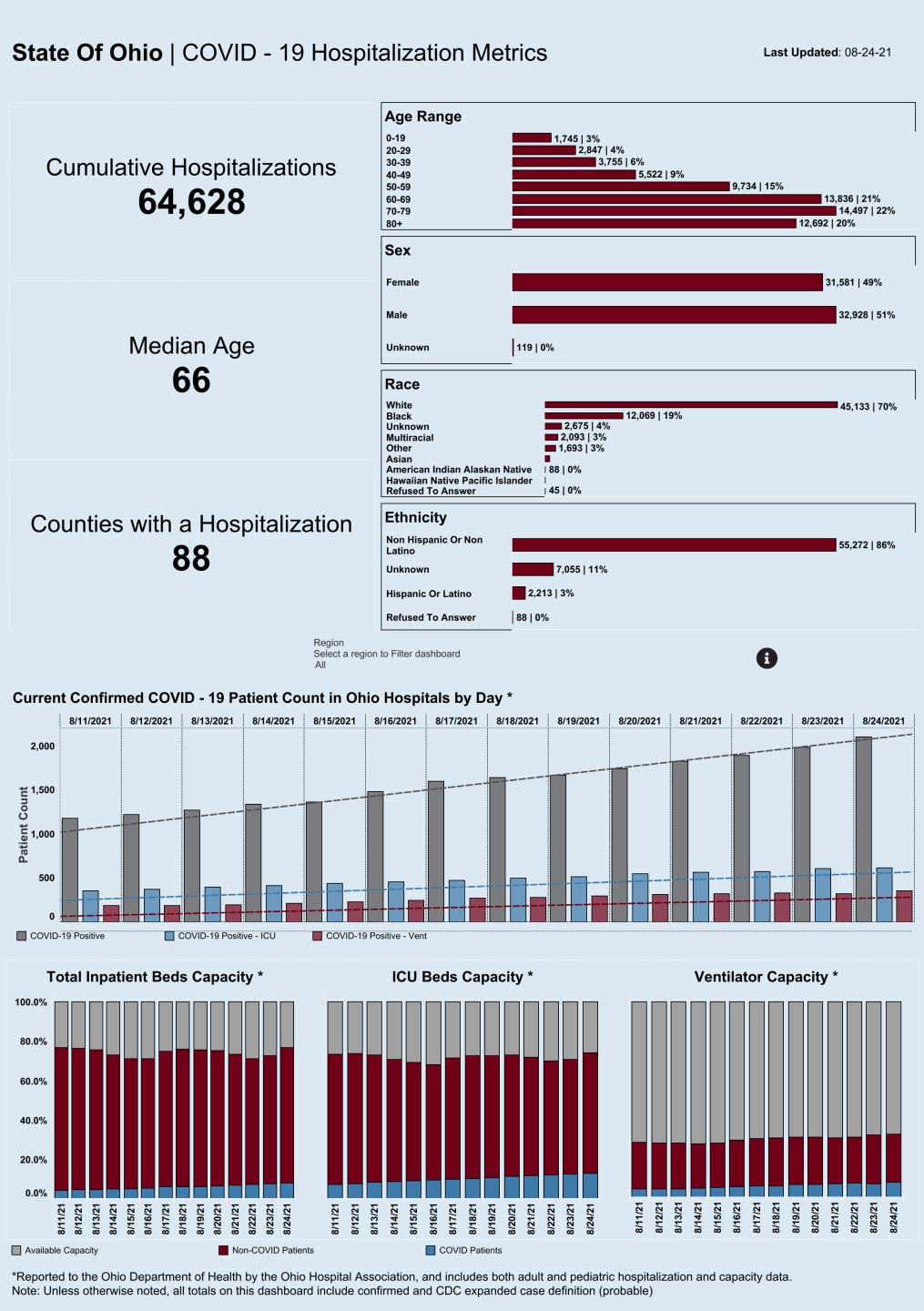 Dashboard_ Hospitalization Overview.png