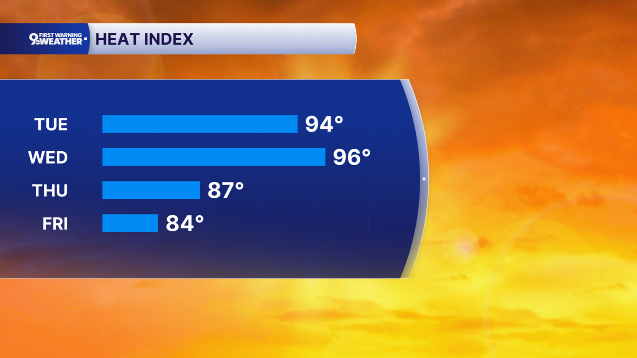 Heat Index