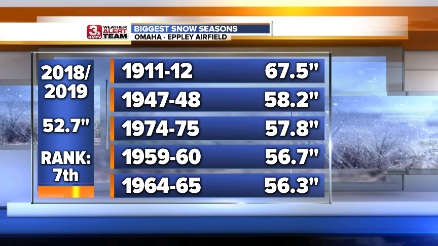 Highest Snow Seasons.png