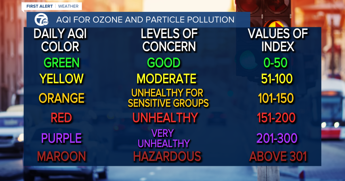 Air quality alerts and what they means for you