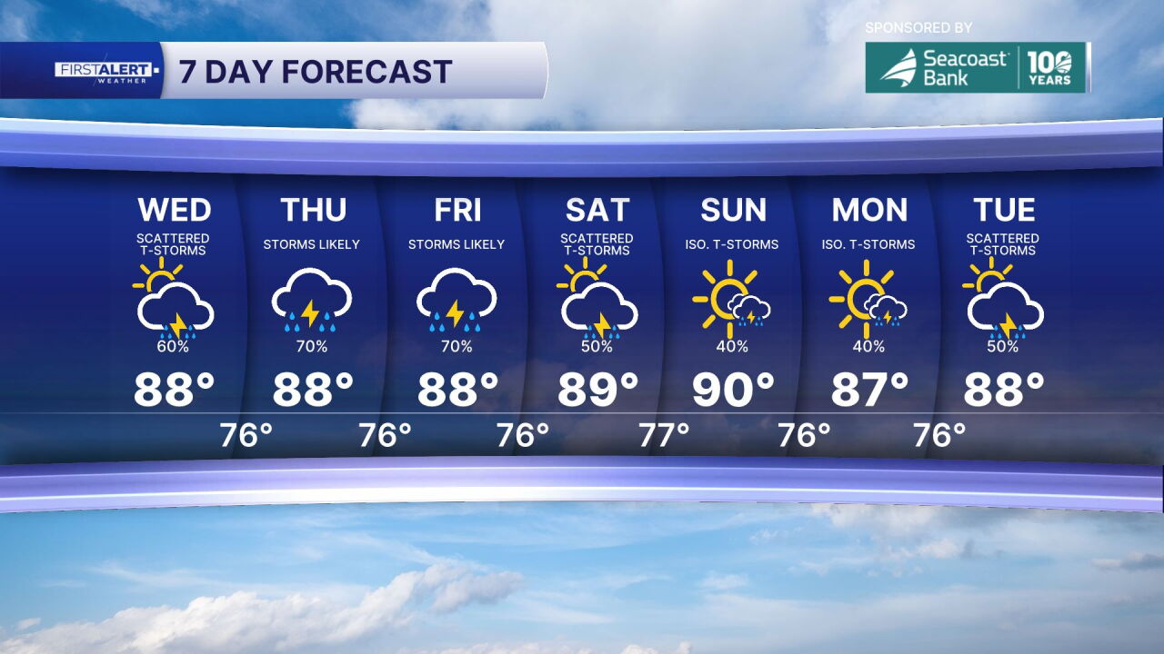 7-day forecast Sept. 30, 2026