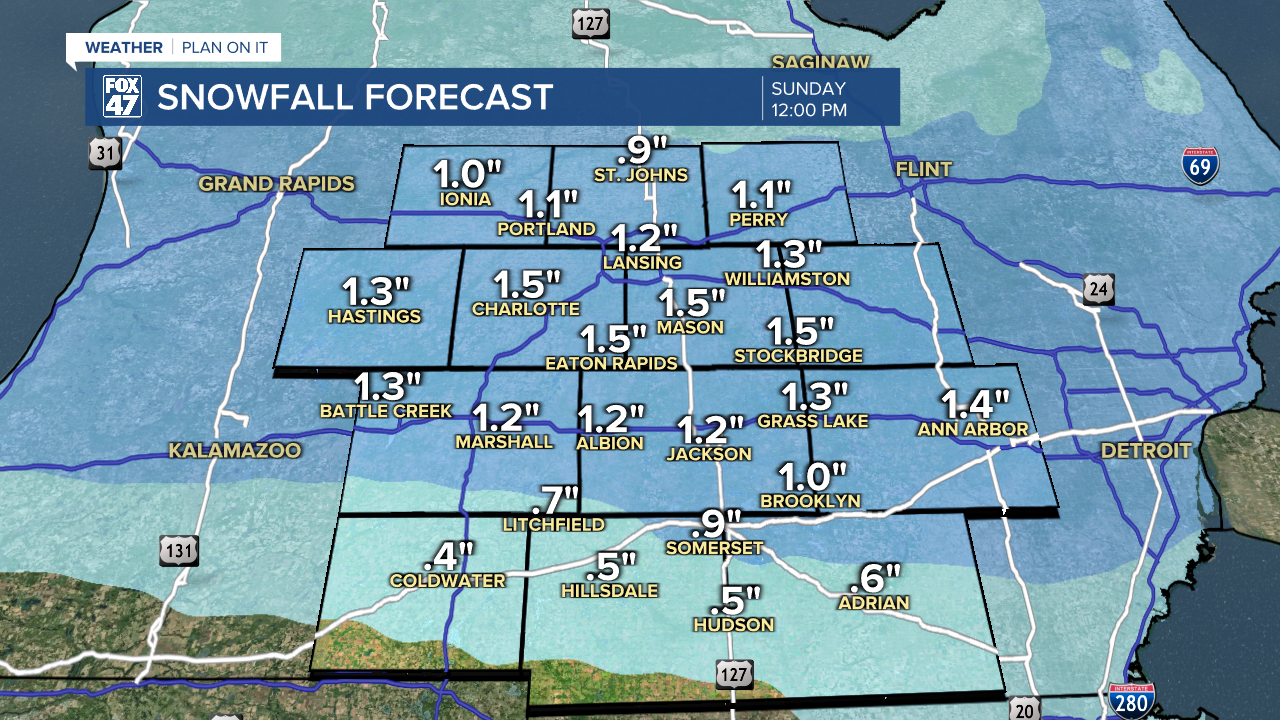 Snowfall Forecast