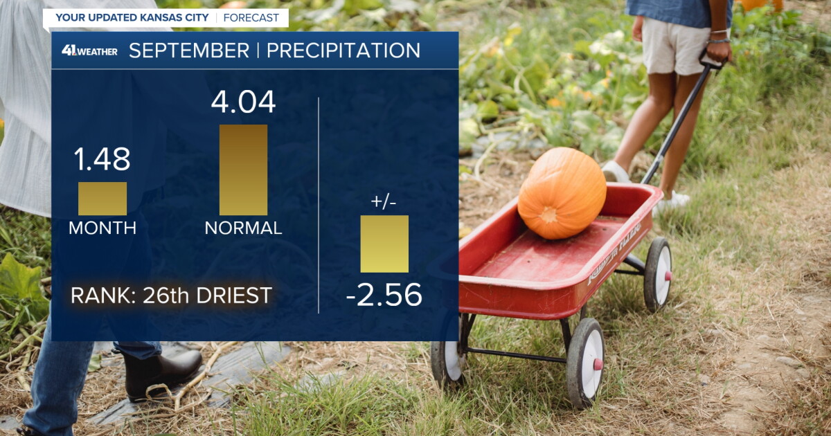 KSHB 41 Weather Blog | September ending dry and warm in Kansas City