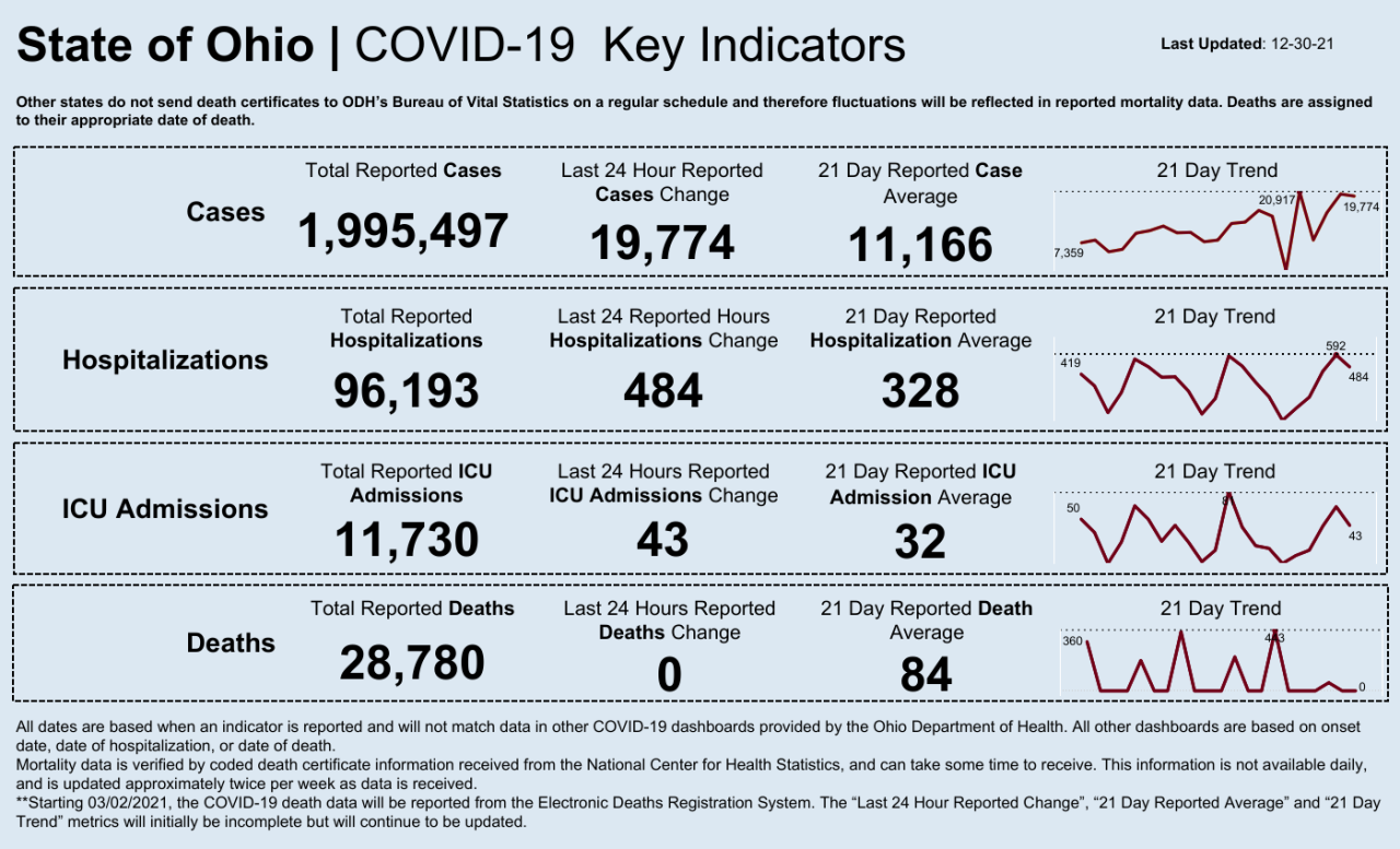 Dashboard _ Key Indicators.png