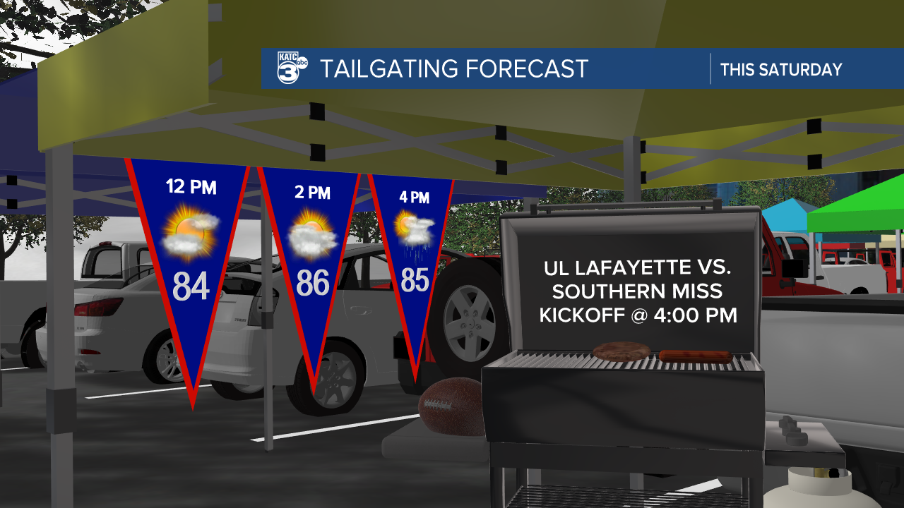 Tailgating Forecast.png
