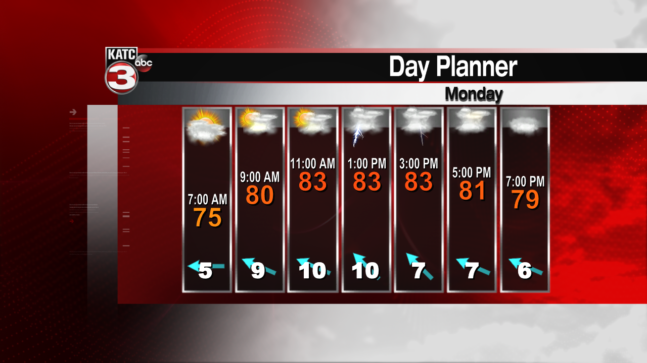 Interactive Daily Trend v2.png