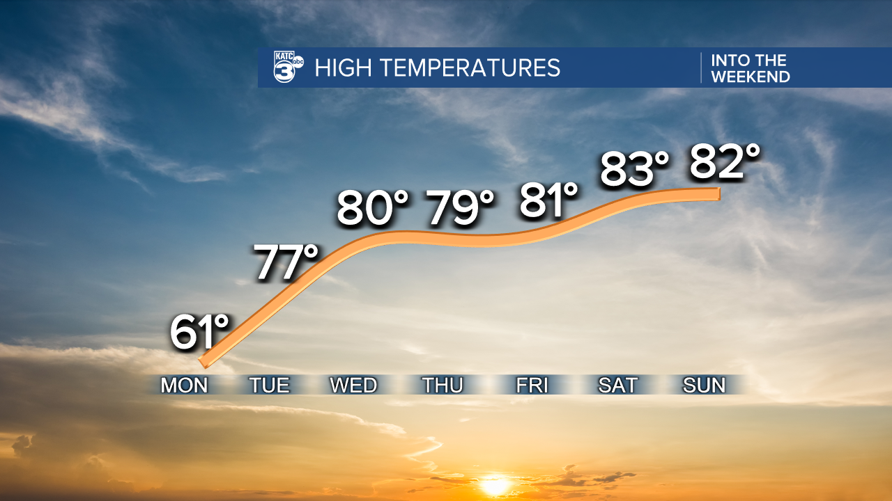 Daily High Rob Custom.png