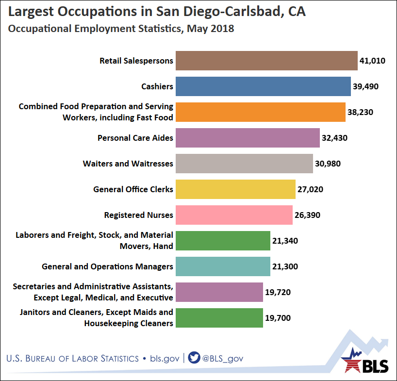 Employment chart.png