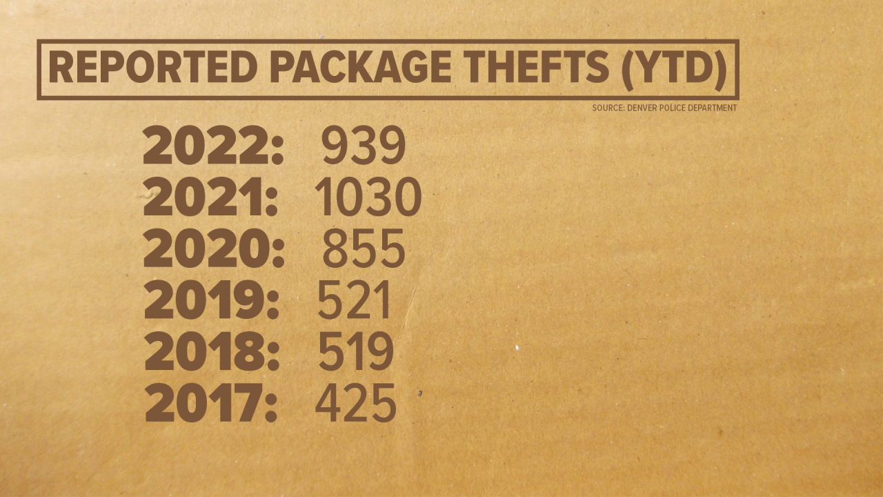 DPD package theft stats