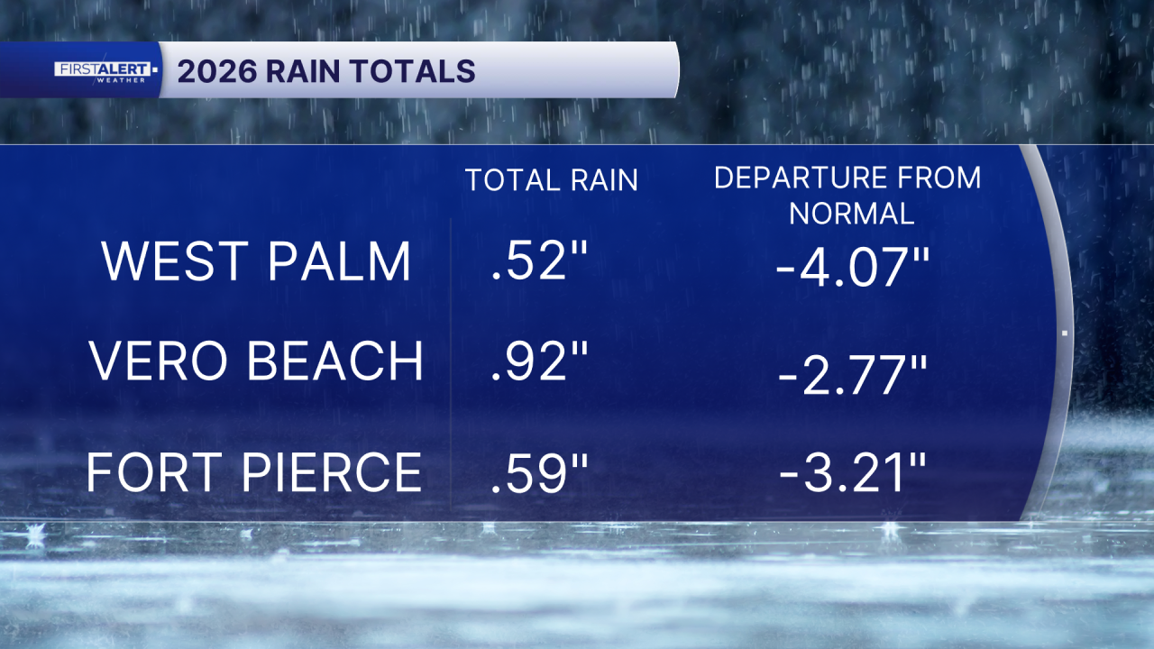Rain Totals- since jan auto.png