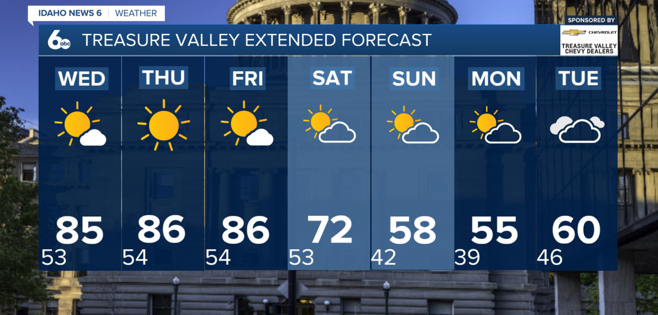 Treasure Valley Extended Forecast