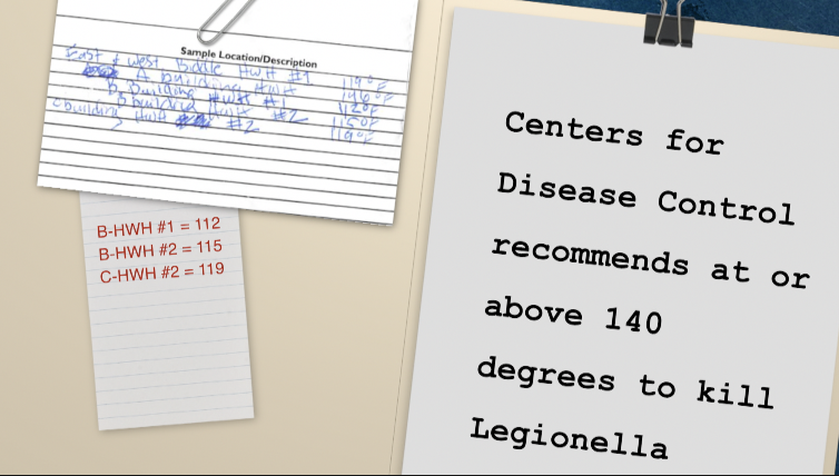 CDC Legionella Hot water
