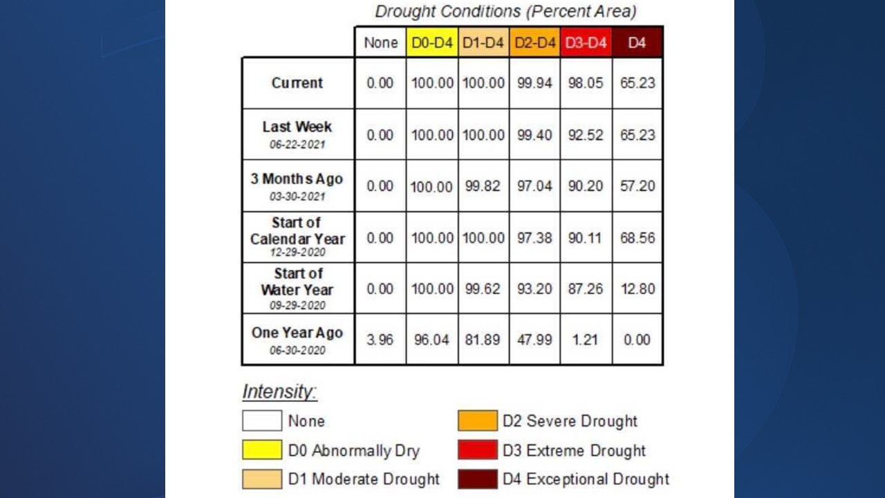 Current Drought Conditions.jpg
