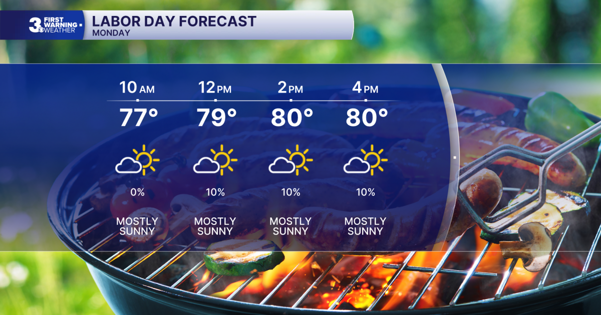 First Warning Forecast: Sunny and comfortable for Labor Day