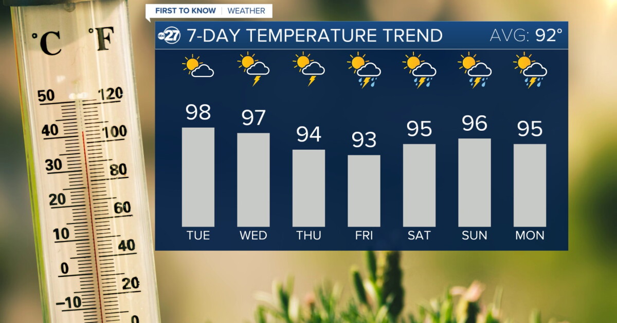 Temperatures soar again Tuesday - Vimarsana News