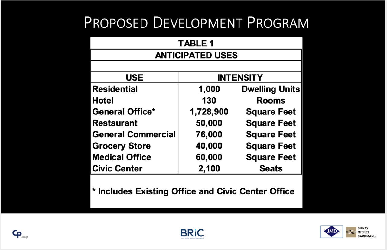 Proposed BRIC development 