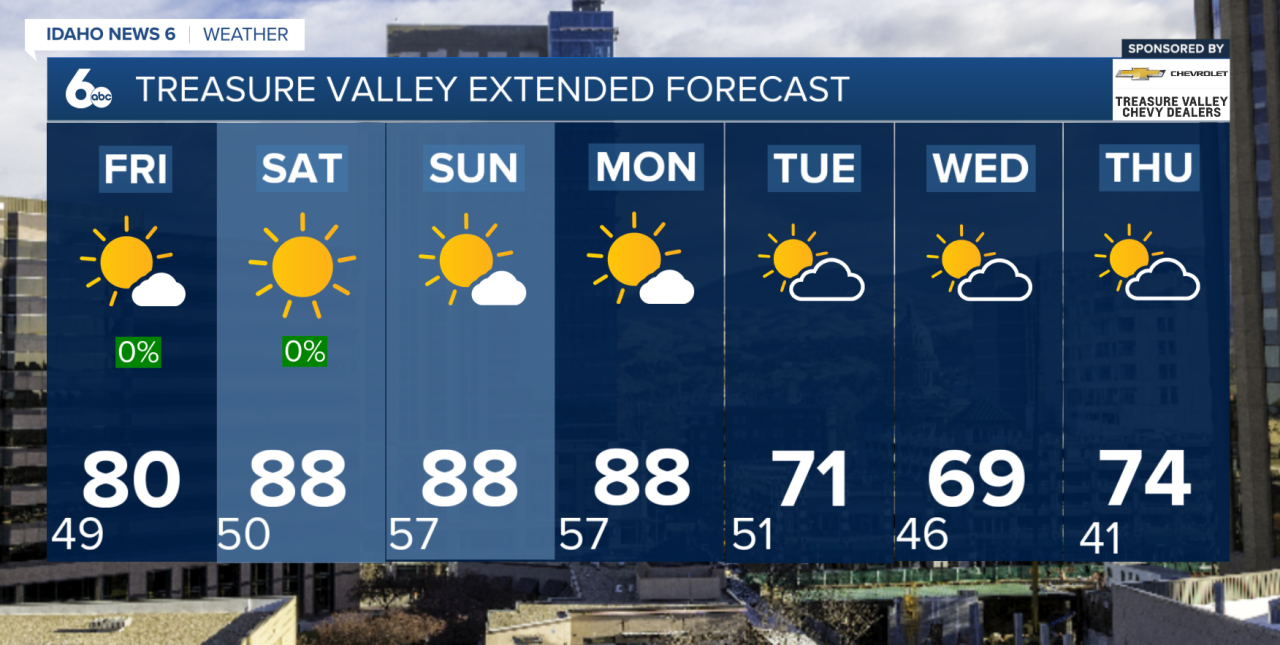 Treasure Valley Extended Forecast
