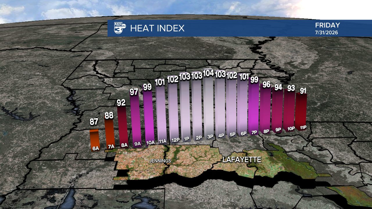 Micro_Climate_Heat_Index_Lafayette_1.png