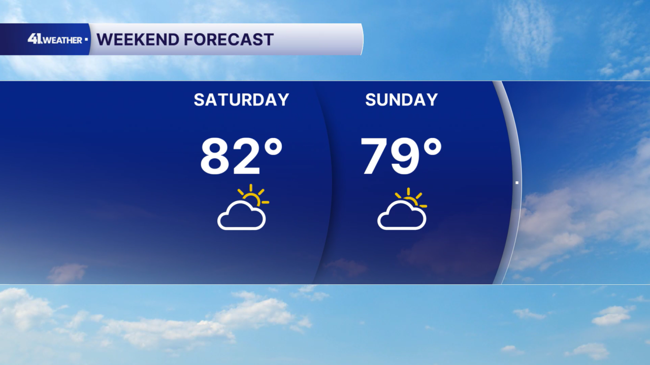 10 Day Forecast
