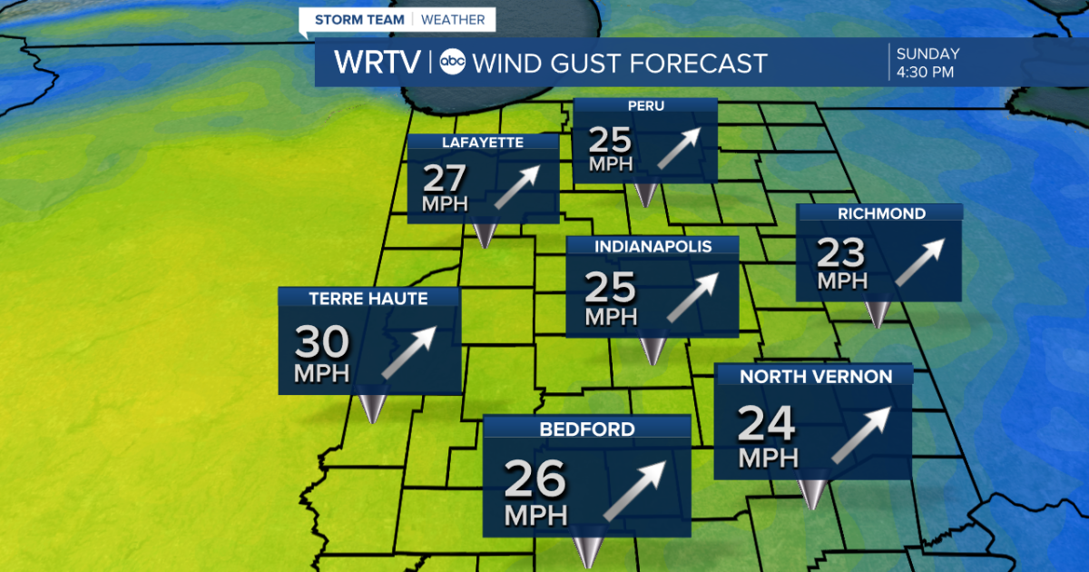 Breezy and warmer Sunday