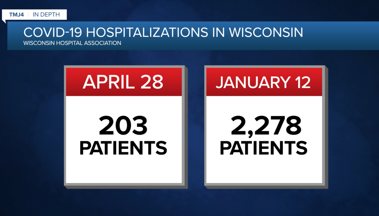 Wisconsin Covid Hospitalizations.png