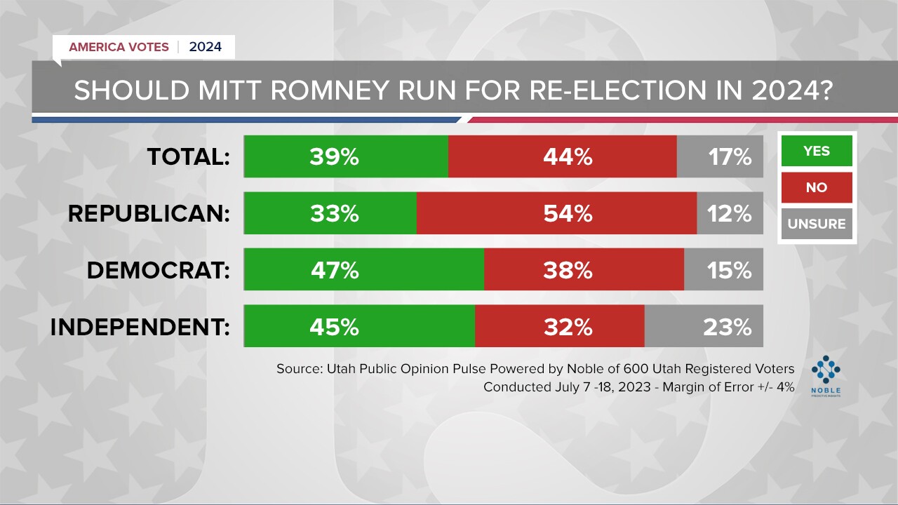 Romney survey 2