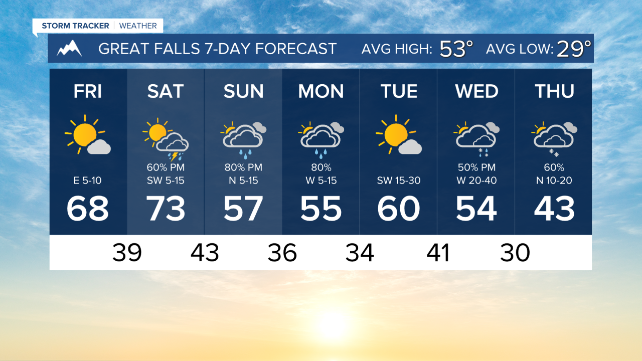 7 Day AM GREAT FALLS.png