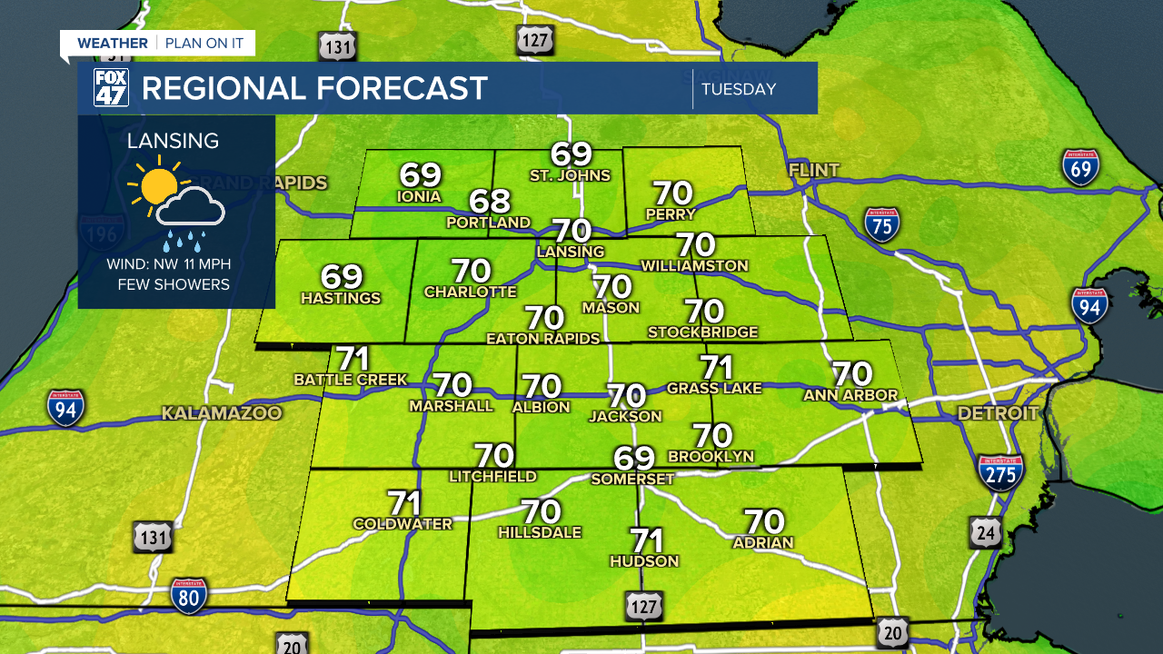 Regional Forecast