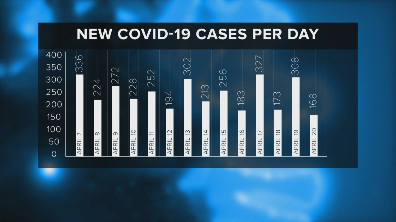 TN COVID 19 Cases Per Day.png