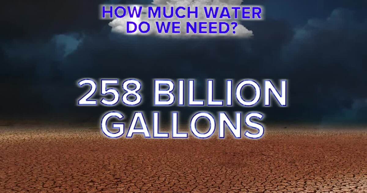 The science behind the Coastal Bend's water shortage and the proposed solution