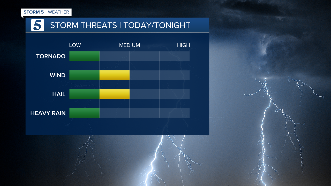 wx graphic