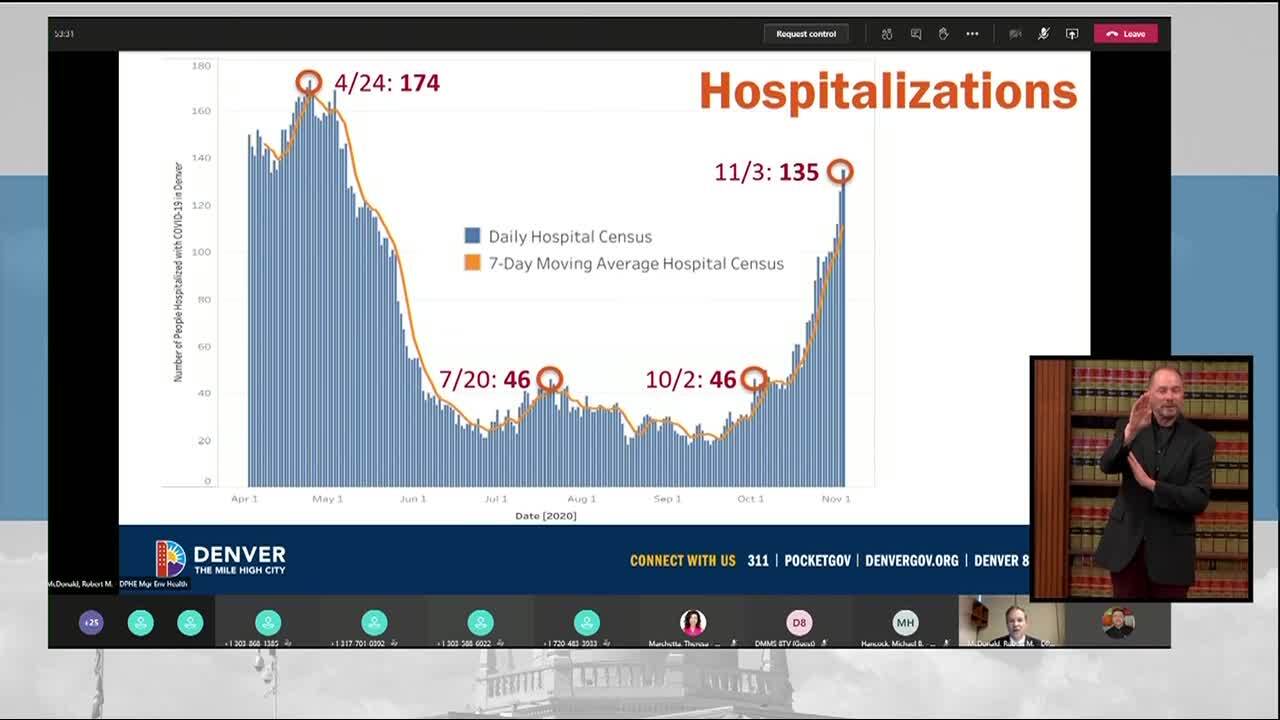 COVID-19 hospitalizations_Nov 6 2020