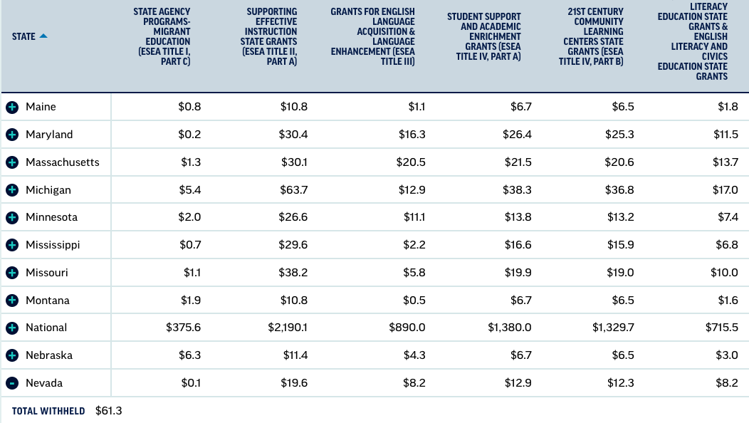 NEA funding estimation