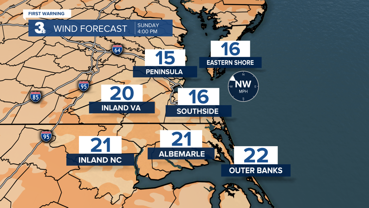 ADI Wind Forecast.png