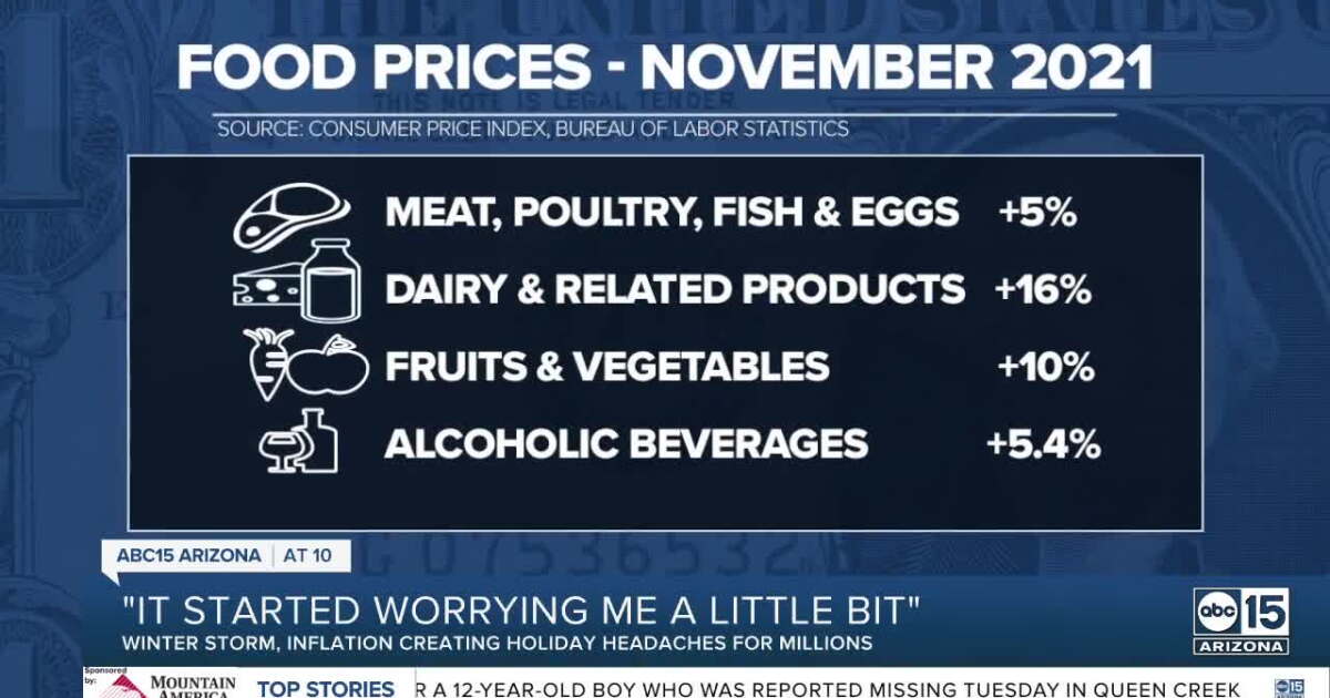 Winter Inflation Winter storm, inflation make for a 'one-two punch' this holiday