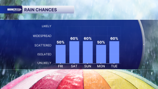 Rain chances July 31, 2026