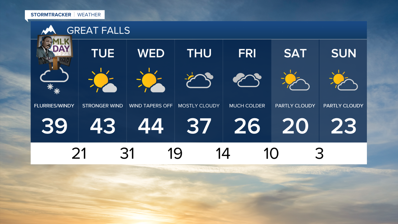 Temperatures trend much closer to average this week