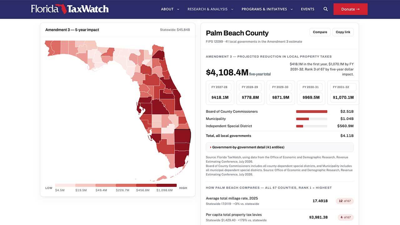 Florida Tax Watch launched a Property Tax Resource Center that breaks down the proposed property tax measure by county and municipality across the state.