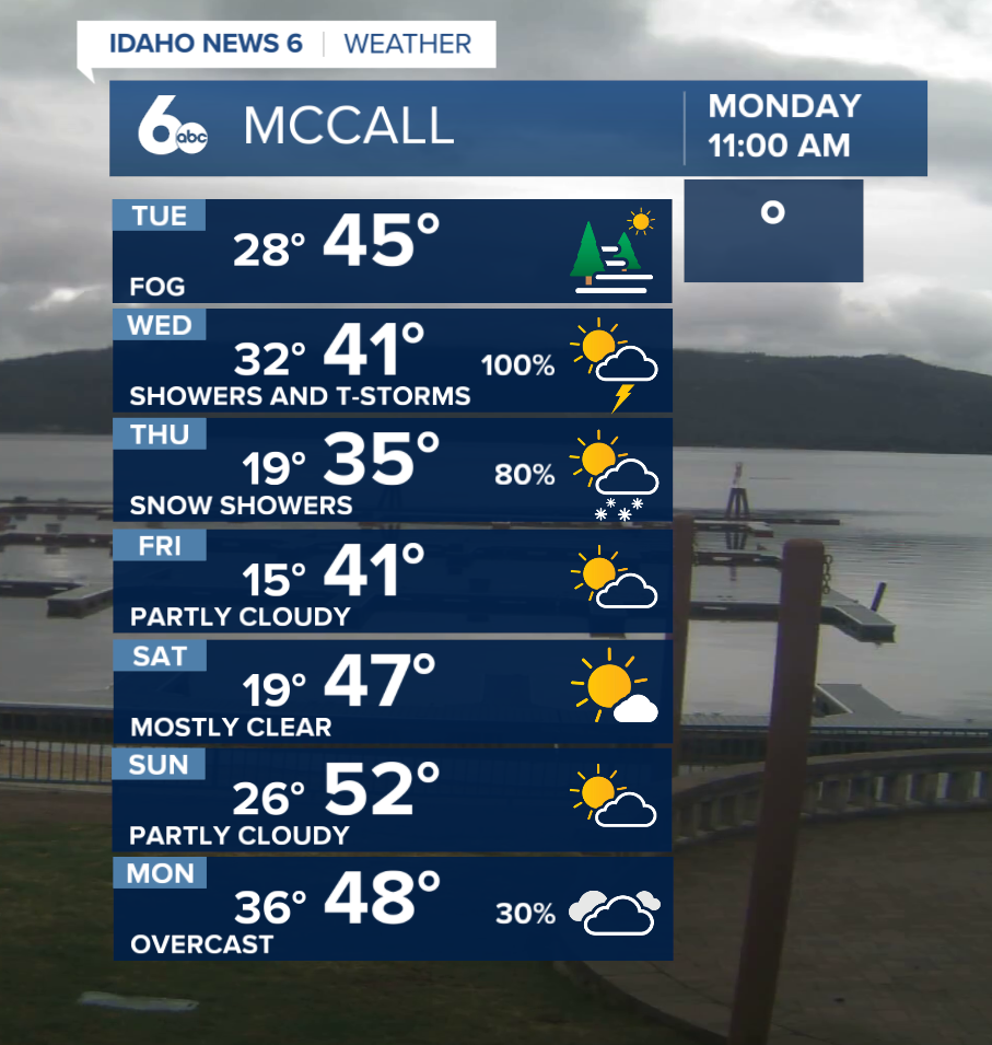 McCall Forecast