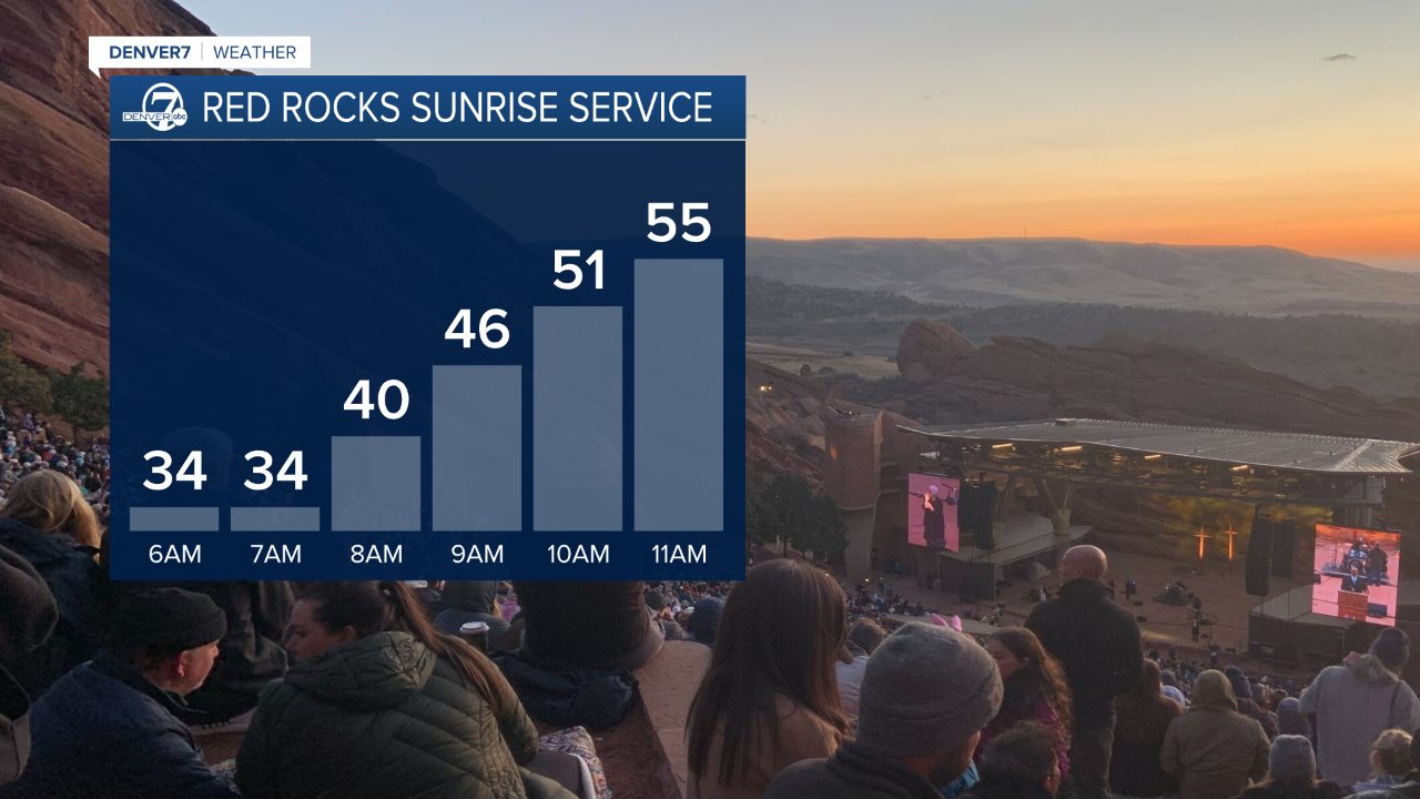 Red Rocks Sunrise Service