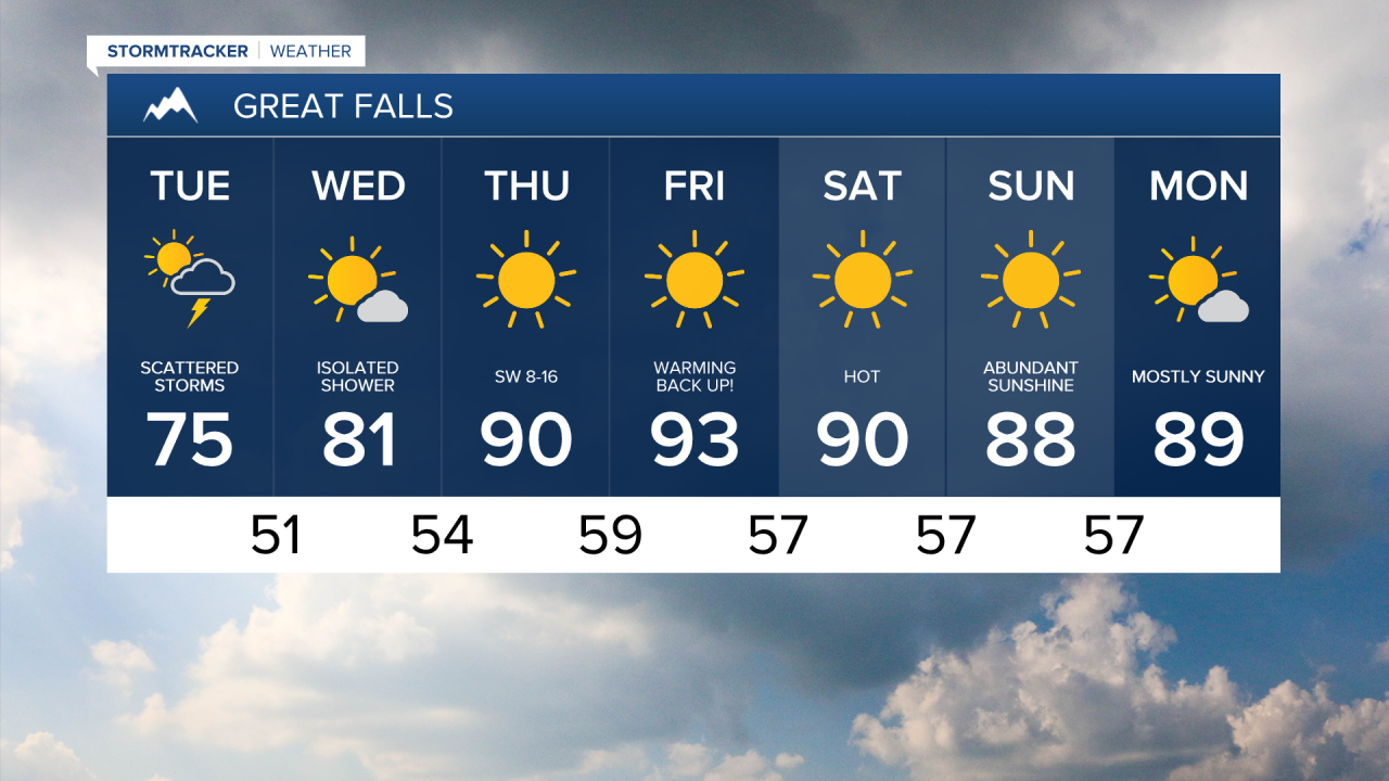 Great Falls 7-day