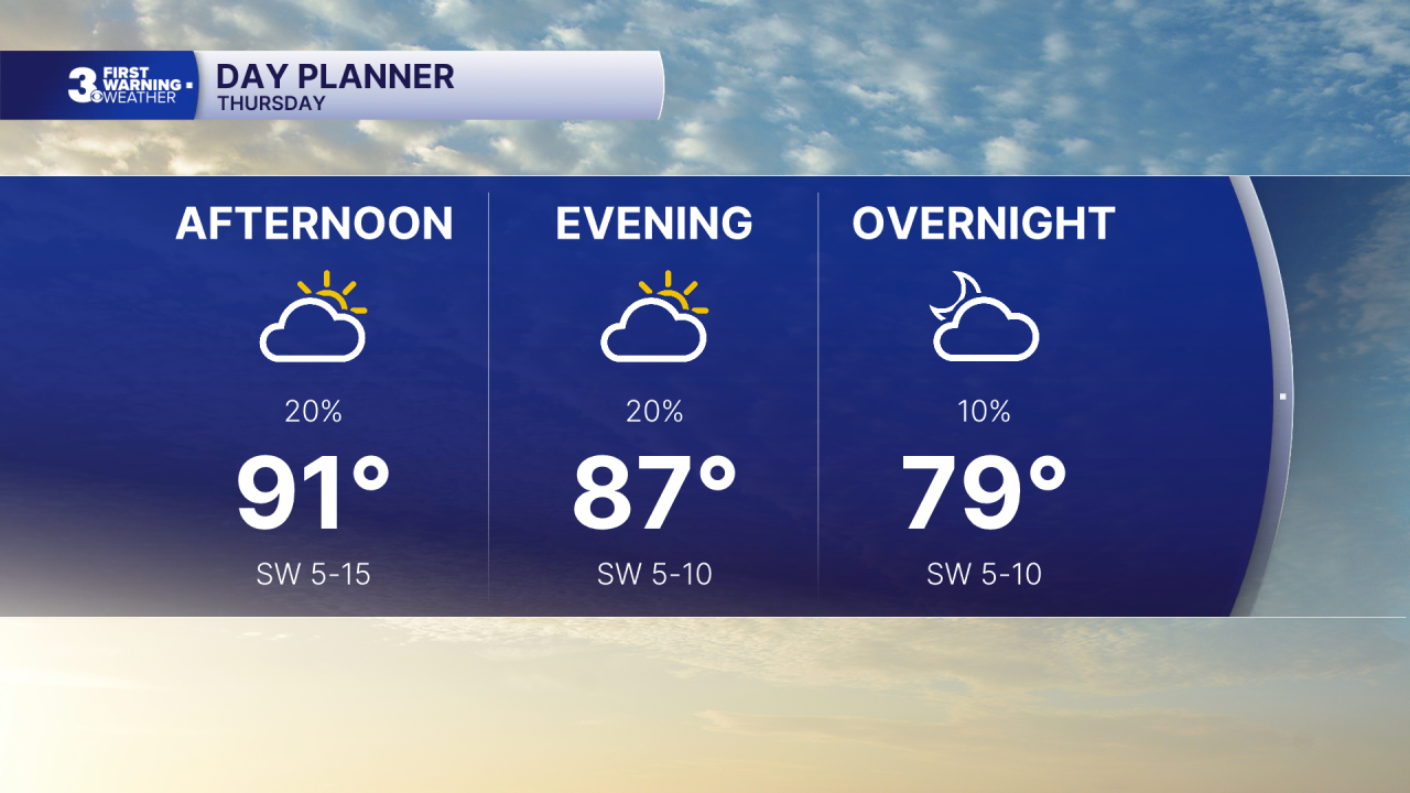 Day Planner - Noon.png
