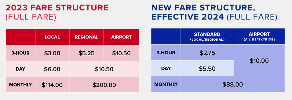 rtd new fares in 2024.jpg